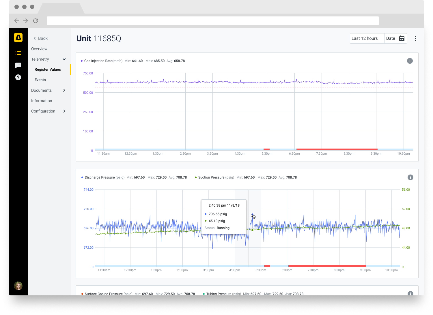 A screen showing a gas lift unit's telemetry values.